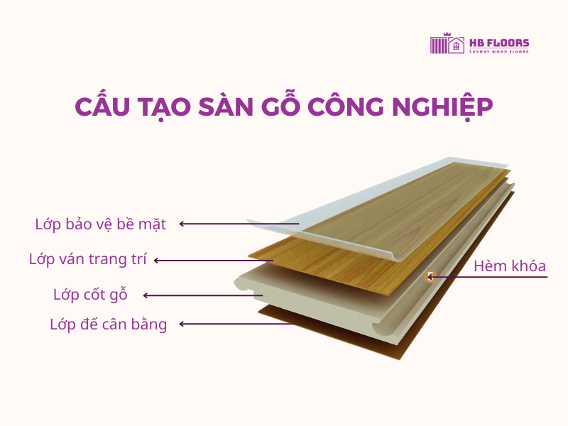 Ưu nhược điểm sàn gỗ công nghiệp