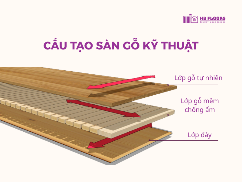Ưu nhược điểm sàn gỗ kỹ thuật